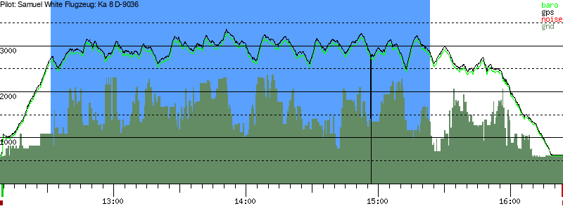 Barometer